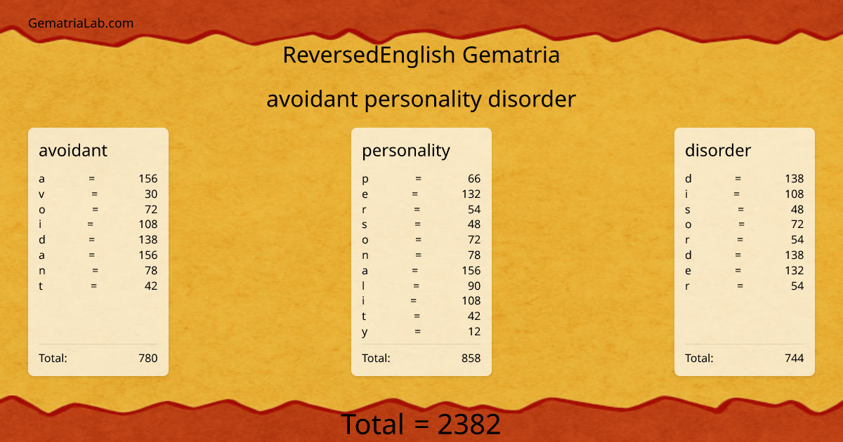 avoidant personality disorder in reversedEnglish Gematria
